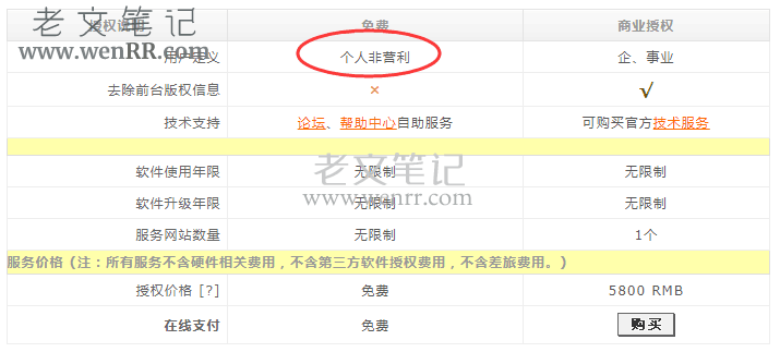 织梦DedeCMS用来建立博客网站需要授权吗？有版权问题吗