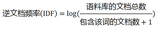 WordPress发布文章时自动添加标签插件wp-autotags