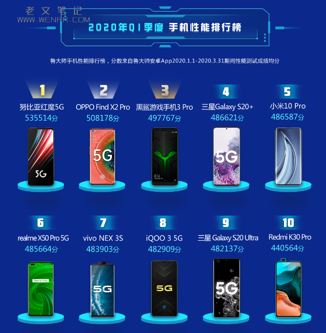 手机性能跑分排行榜2020
